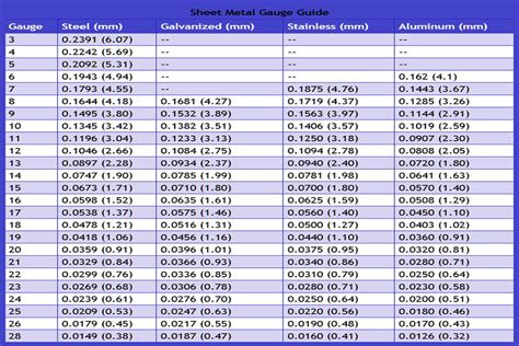 1/4 thick sheet metal|1 4 plate steel 12x12.